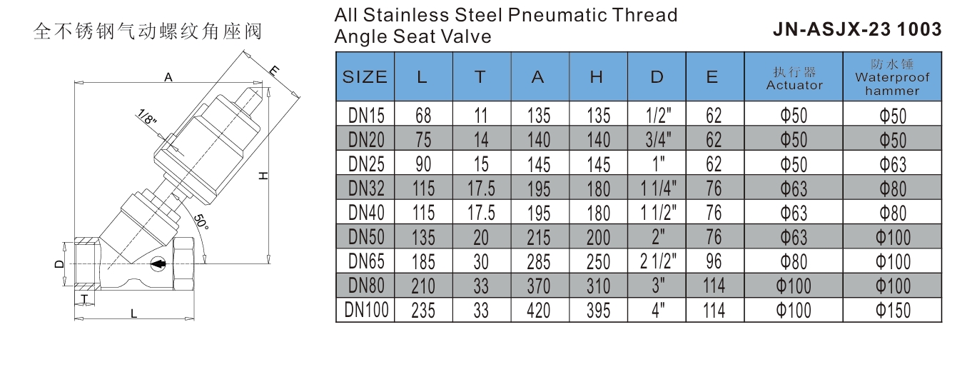 Pneumatic Thread Пневматическая резьба