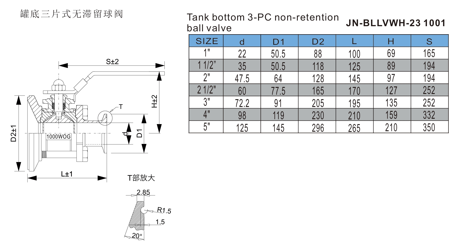 3pc_non_retention